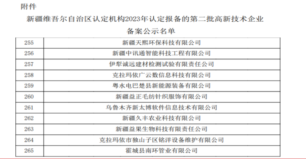 2023年11月已通過新疆維吾爾自治區(qū)第二批高新技術(shù)企業(yè)認(rèn)定備案工作